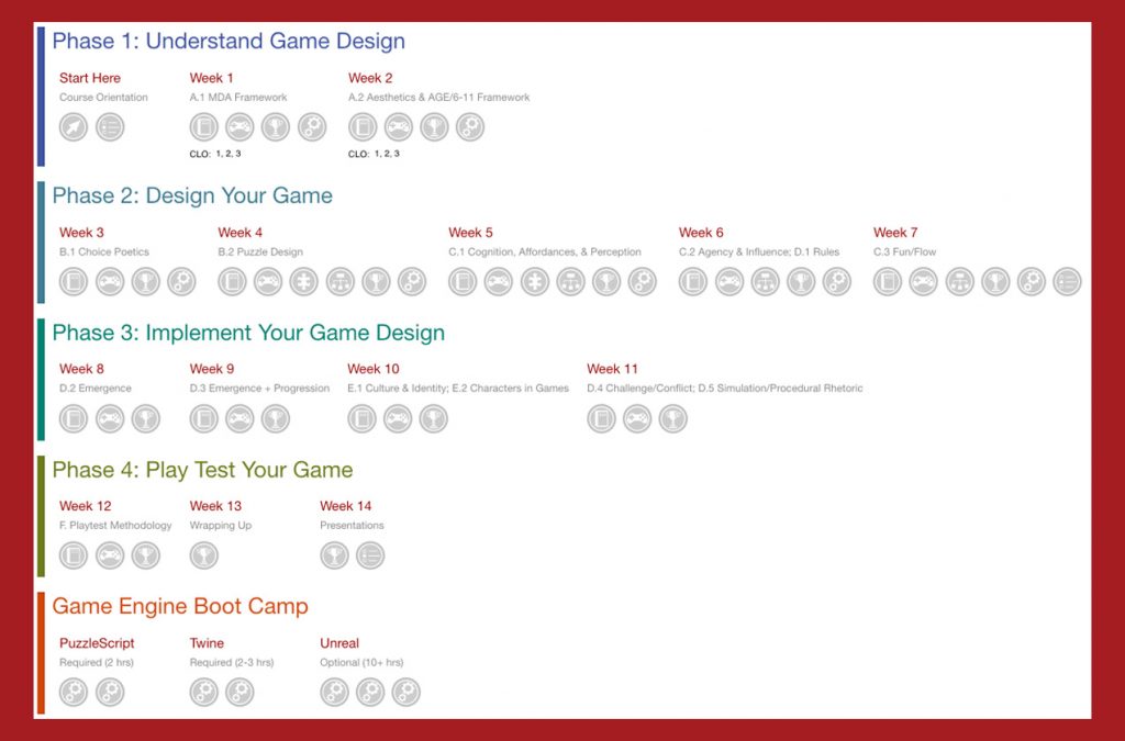 screen shot of Moodle roadmap for a game design course