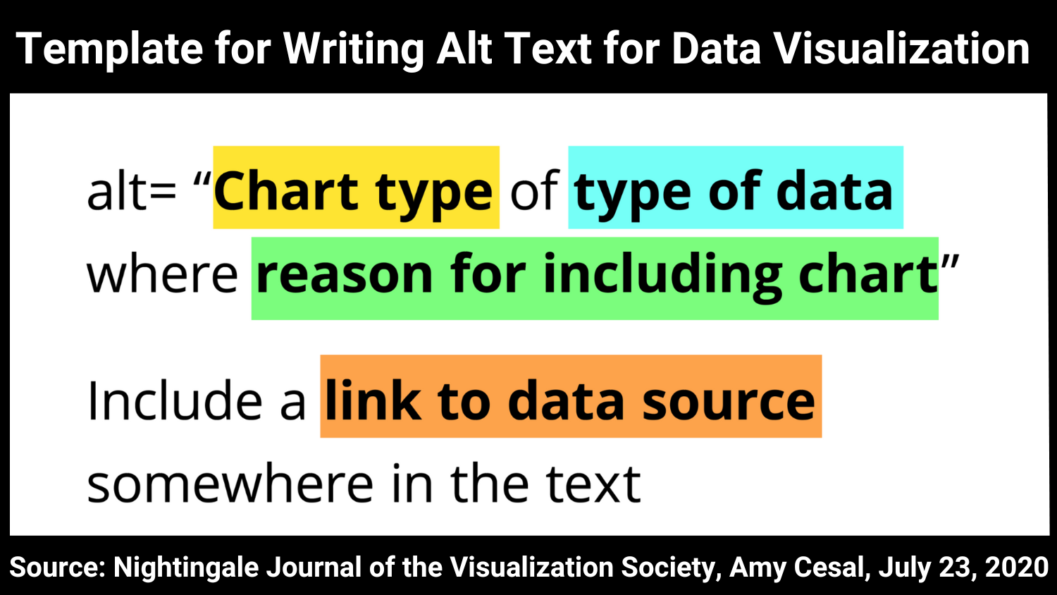 Template for Writing Alt Text for Data Visualization: [Chart type] of [data description], where [insert reason for including chart / takeaway]. Source: Nightingale Journal of the Visualization Society, Amy Cesal, July 23, 2020.