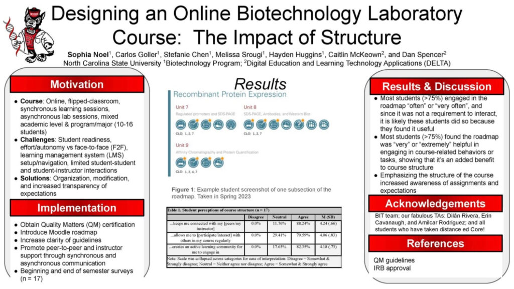 A poster from the 2024 NC State faculty excellence conference